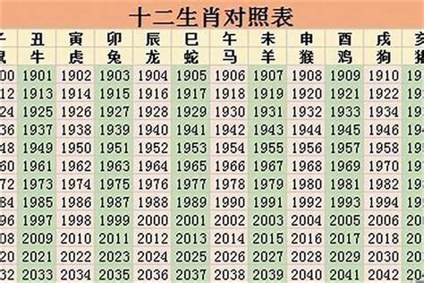 83年属相|1983年属于什么生肖？ 83年出生的性格如何？